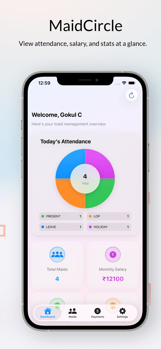 MaidCircle Dashboard - Overview of all staff